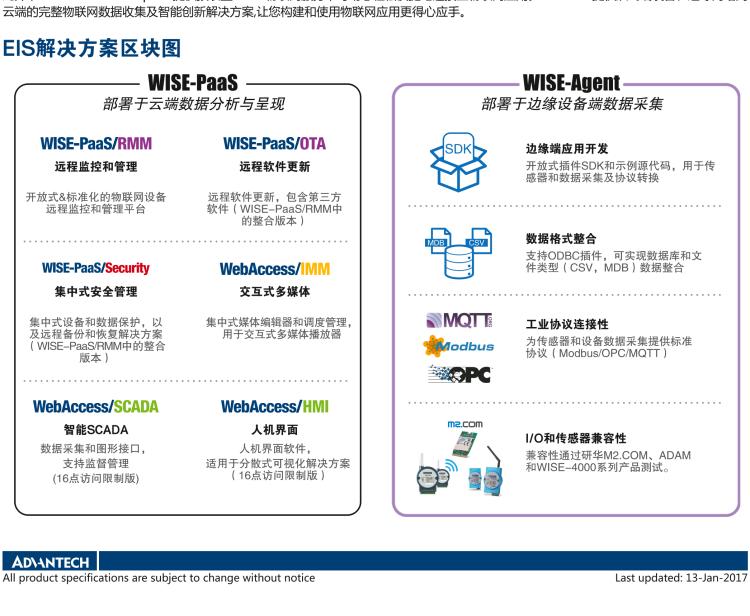 研華EIS-D110 研華EIS-D110，邊緣計算系統網關，Intel Celeron J1900 Quad Core 2.0 GHz SoC，最高支持 8 GB內存，低功耗邊緣智能設備，具備豐富擴展接口 2 x LAN，1 x COM，3 x USB，2 x HDMI等，搭配 Wifi 或 4G 模塊。