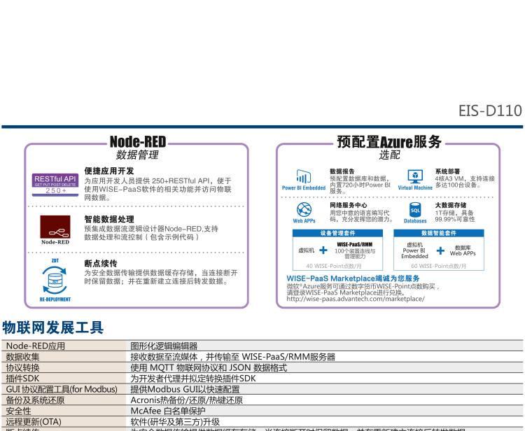 研華EIS-D110 研華EIS-D110，邊緣計算系統網關，Intel Celeron J1900 Quad Core 2.0 GHz SoC，最高支持 8 GB內存，低功耗邊緣智能設備，具備豐富擴展接口 2 x LAN，1 x COM，3 x USB，2 x HDMI等，搭配 Wifi 或 4G 模塊。