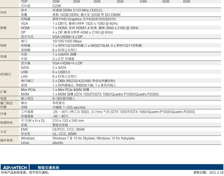 研華ITA-3650G 英特爾第六代和第七代臺式機無風扇系統，具有GPU模組，用于交通行業