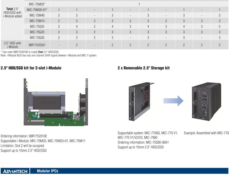 研華MIC-75S00 MIC-75S00 i-Module，兩個前置存儲托盤
