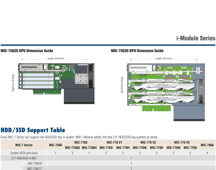 研華MIC-75S20 帶1個(gè)PCIe x16、1個(gè)PCIe x4、2個(gè)2.5" HDD/SSD托架的2插槽擴(kuò)展i-Module