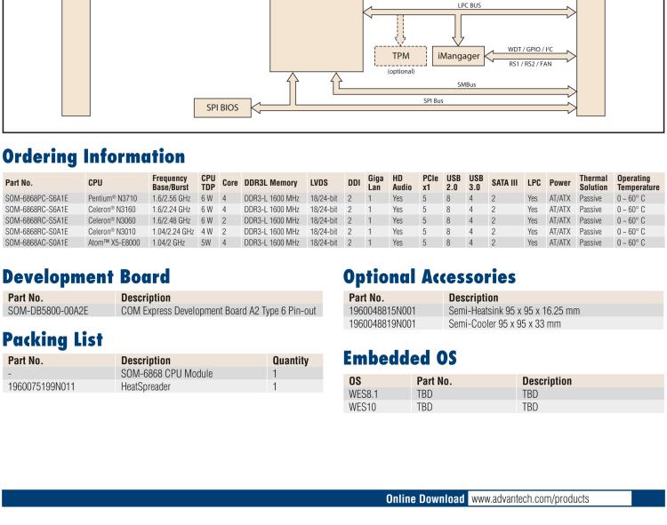研華SOM-6868 Intel? Pentium?/Celeron? N3000 系列和 Atom ? SoC，COM Express Express Type 6 模塊