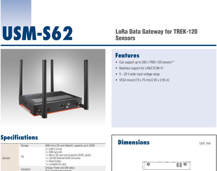 研華USM-S62 LoRa網關，用于 TREK-120 溫濕度傳感器