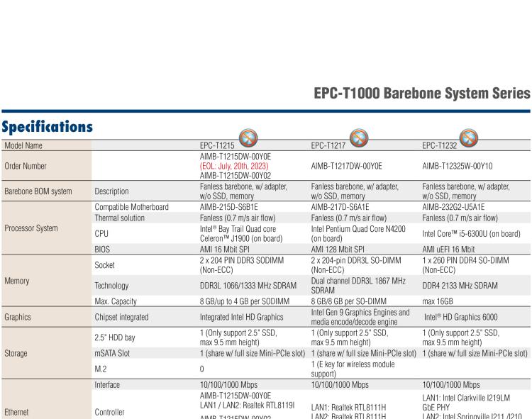 研華EPC-T1215 板載Intel? 第4代 賽揚 J1900 處理器。支持無風扇設計，1U超薄高度，支持上架，高性價比解決方案。