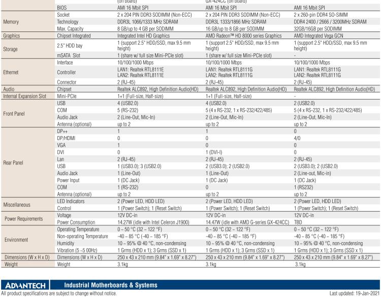 研華EPC-T1217 板載Intel? 奔騰 4核 N4200 處理器。支持雙重顯示，無風(fēng)扇設(shè)計(jì)，1U超薄高度，支持上架。