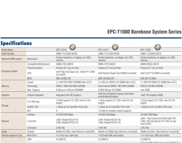 研華EPC-T1217 板載Intel? 奔騰 4核 N4200 處理器。支持雙重顯示，無風(fēng)扇設(shè)計(jì)，1U超薄高度，支持上架。