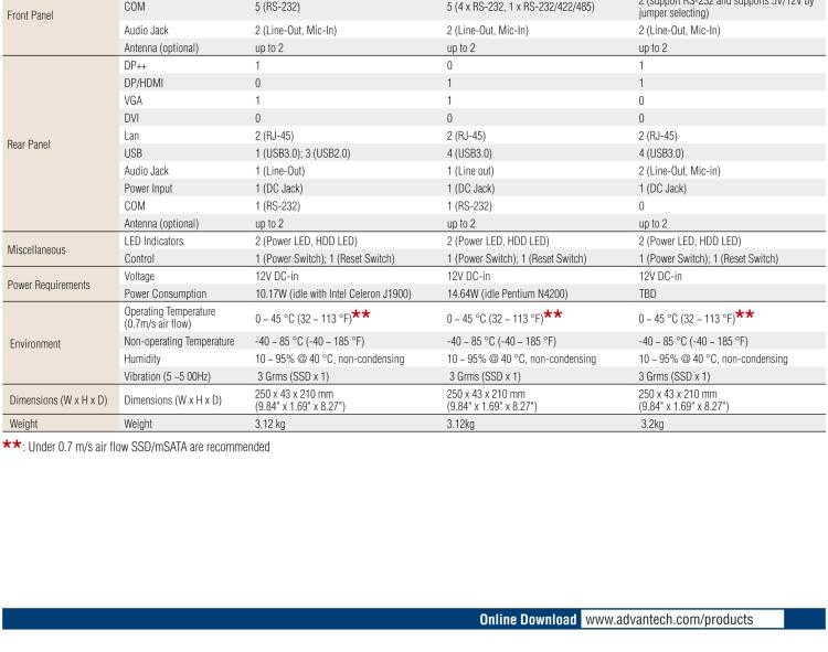 研華EPC-T1217 板載Intel? 奔騰 4核 N4200 處理器。支持雙重顯示，無風(fēng)扇設(shè)計(jì)，1U超薄高度，支持上架。