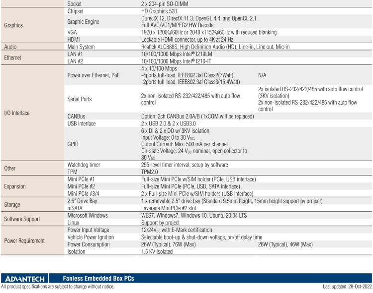 研華TS-206 車載全高清NVR w/4 PoE端口，第6代Intel Core i7 6600U /Core i5 6300U SoC無風扇工控機