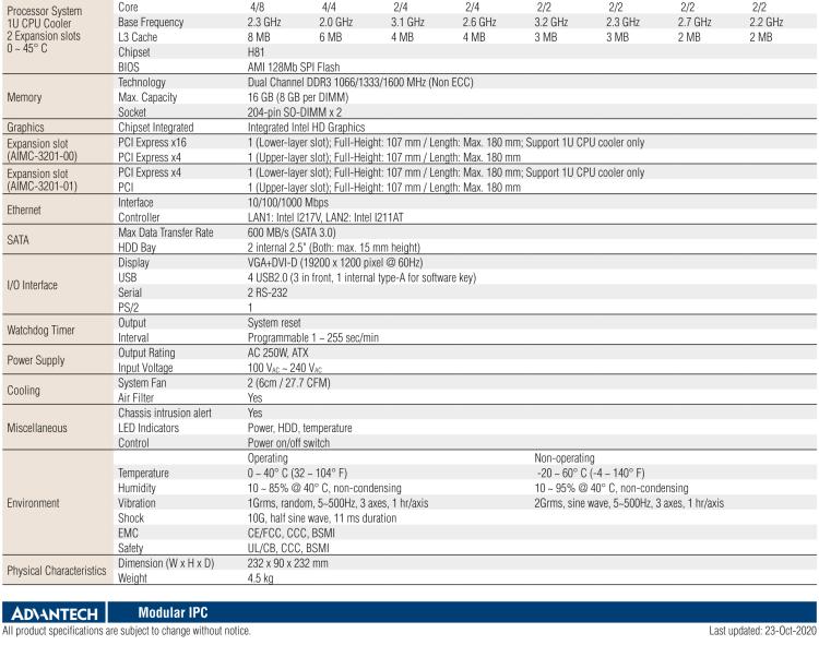 研華AIMC-3201 智能微型計算機，支持英特爾酷睿? i7/i5/i3 CPU，H81芯片組, 2個擴展槽, 250W 80Plus 電源