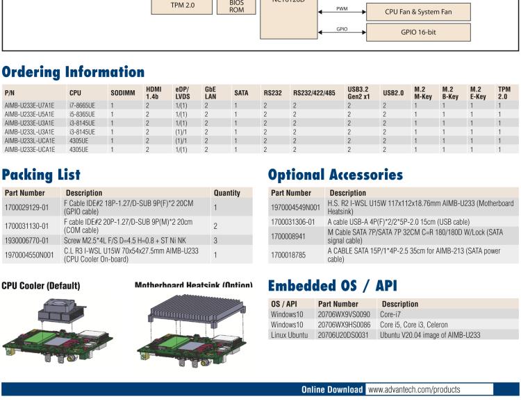 研華AIMB-U233 板載Intel 第8代 U系列 Core i3/i5/i7 處理器。低功耗高性能，無風(fēng)扇設(shè)計(jì)。
