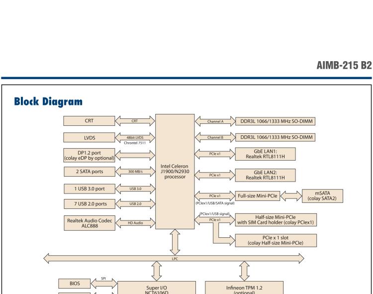 研華AIMB-215 板載Intel? 第4代 賽揚處理器。豐富的擴展，無風扇設(shè)計，支持寬溫寬壓。