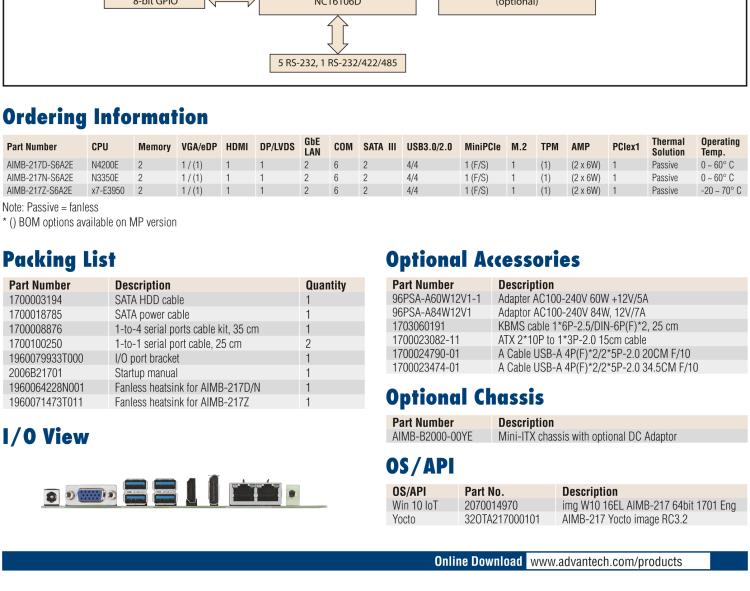 研華AIMB-217 板載Intel? 第6代 奔騰、賽揚、凌動系列處理器。擁有多COM和雙千兆網口，超薄緊湊，無風扇設計，支持寬溫。