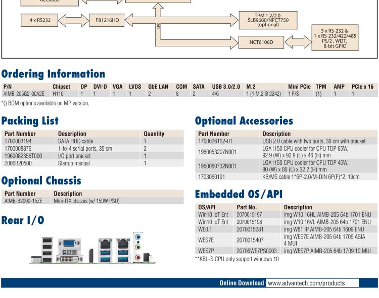 研華AIMB-205 適配Intel? 第6/7代 Core? i 處理器，搭載H110芯片組。高性價比，擁有豐富的擴展接口，穩定可靠。
