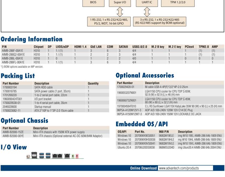 研華AIMB-286 Intel? 第8/9代 Core? i 系列處理器，搭載Intel H310芯片組。超薄設計，結構緊湊。