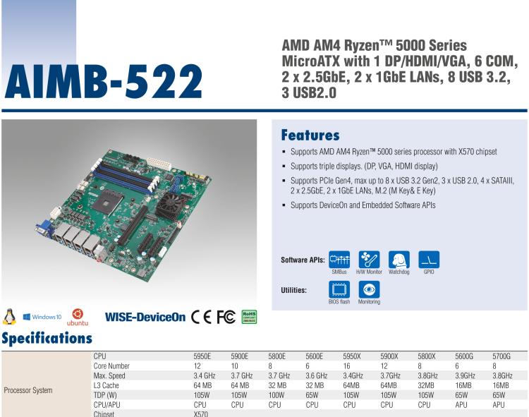 研華AIMB-522 適配AMD Ryzen? AM4 5000系列處理器，搭載X570芯片組。具有豐富接口，雙千兆網(wǎng)口和雙2.5GbE網(wǎng)口設(shè)計(jì)，用于自動(dòng)化和人工智能圖像處理等高端行業(yè)。
