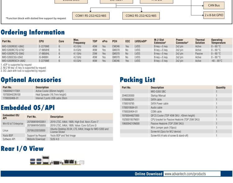 研華MIO-5393 第九代Intel 高性能筆記本CPU 3.5寸小尺寸嵌入式單板，性能提升25%，TDP 45W/25W，支持DDR4 64GB內(nèi)存，2LAN, 4USB 3.1，M.2 2280 Key支持NVMe，-40-85℃寬溫