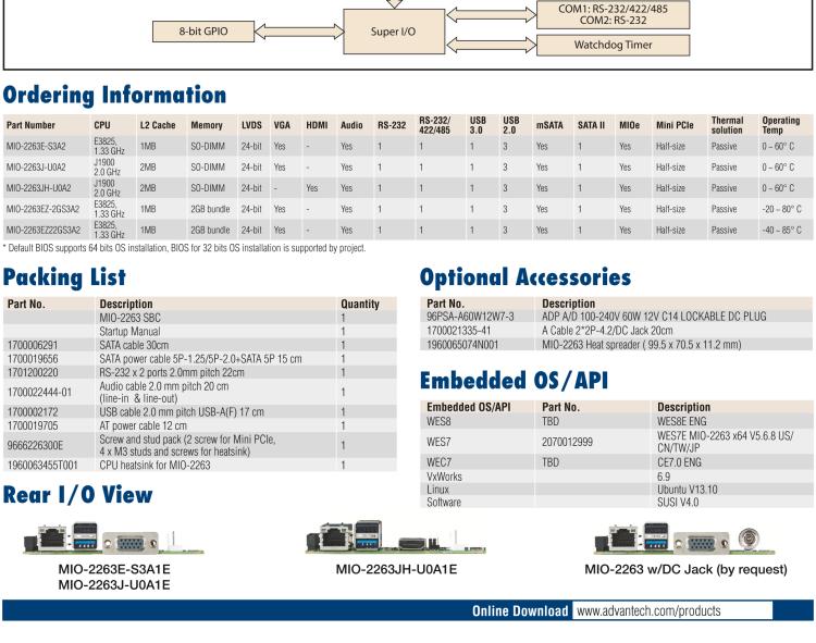 研華MIO-2263 2.5寸Pico-ITX主板，搭載Intel? Atom? SoC E3825/ J1900處理器的2.5寸Pico-ITX單板電腦，采用DDR3L內(nèi)存，支持24-bit LVDS + VGA/HDMI獨(dú)立雙顯，帶有豐富I/O接口：1個(gè)GbE、半長(zhǎng)Mini PCIe、4個(gè)USB、2個(gè)COM、SMBus、mSATA & MIOe