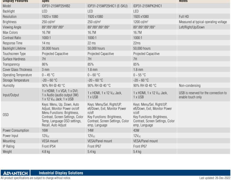 研華IDP31-215W 采用100% 純平設(shè)計(jì)的 21.5" 工業(yè)級觸控顯示器。超薄外形、光滑圓角和鋼化玻璃，整機(jī)現(xiàn)代感十足。