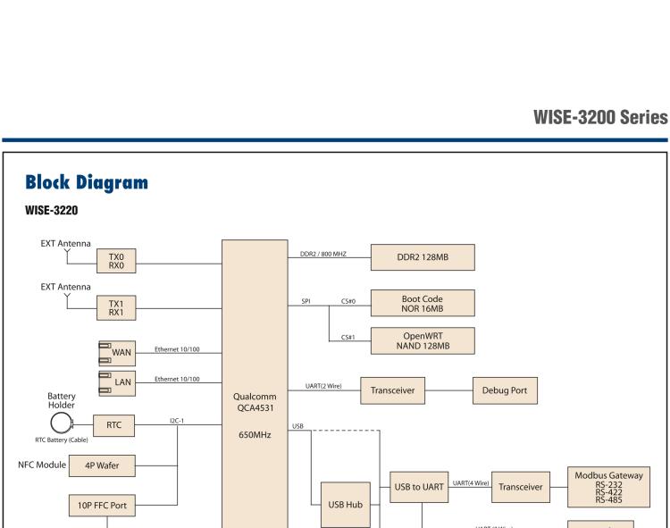 研華WISE-3240 研華EPD電子紙專用工業網關，以太網、 WIFI（AP）、Zigbee，專為智能城市、工業4.1應用而設計。