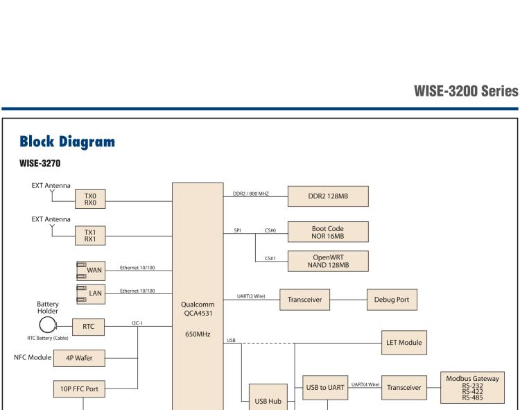 研華WISE-3240 研華EPD電子紙專用工業網關，以太網、 WIFI（AP）、Zigbee，專為智能城市、工業4.1應用而設計。