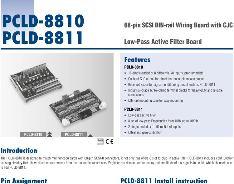 研華PCLD-8810I 68 針 SCSI 導(dǎo)軌接線板，帶 CJC